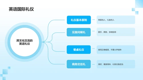 蓝色插画风英语教学通用PPT模板