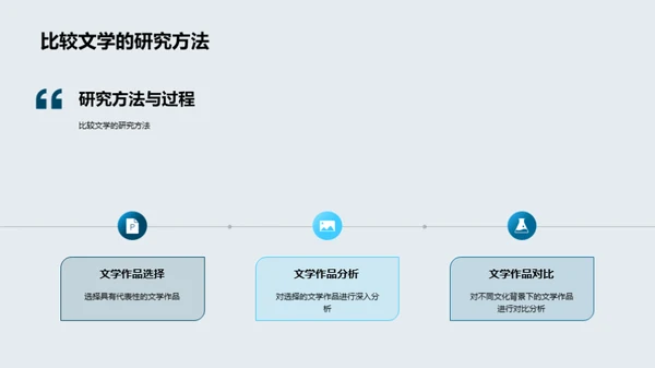 跨文化透视文学