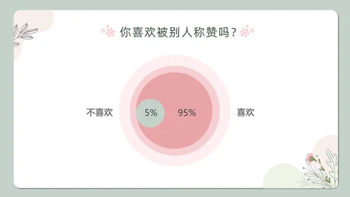 小清新绿色教育主题赞美教育ppt主题班会