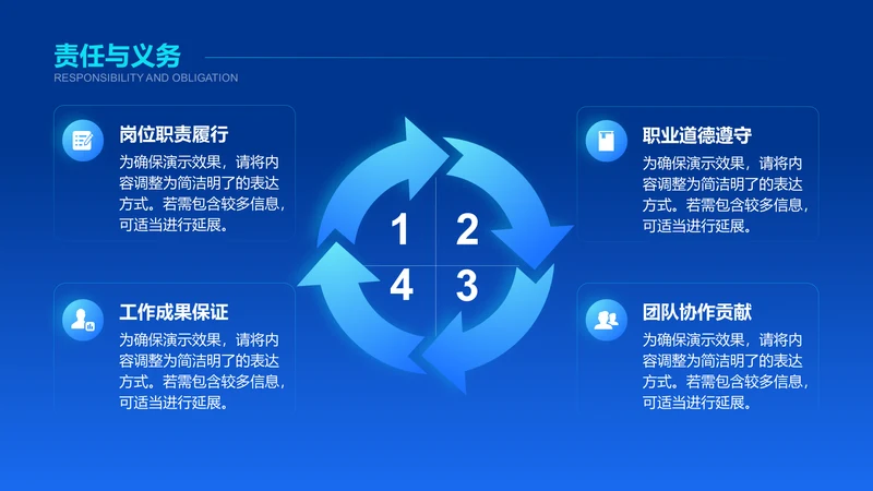 责任与义务-竞聘述职PPT