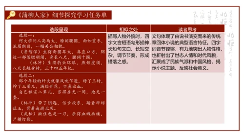 统编版初中语文九年级下册第二单元：打开小说阅读的三把钥匙 课件（共38张PPT）