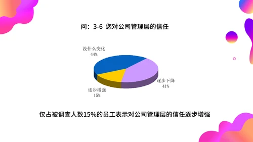 调查问卷分析报告通用PPT模板