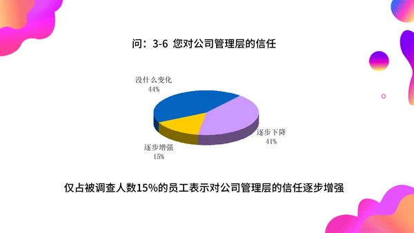 调查问卷分析报告通用PPT模板