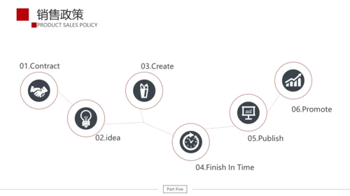 项目计划公司产品宣传介绍通用PPT模板