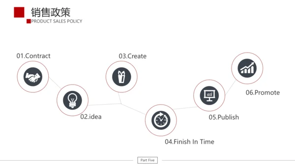 项目计划公司产品宣传介绍通用PPT模板