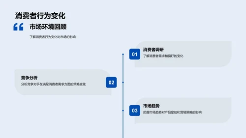 销售业绩年度报告PPT模板