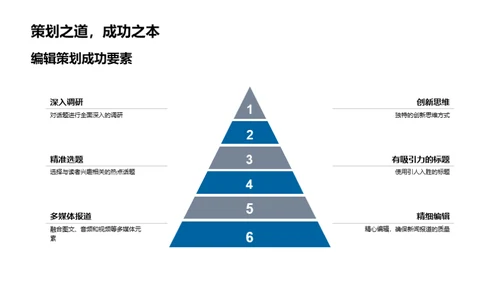 新闻策划：挑战与机遇