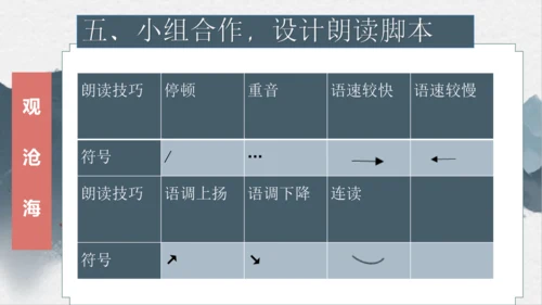 4 古代诗歌四首 课件