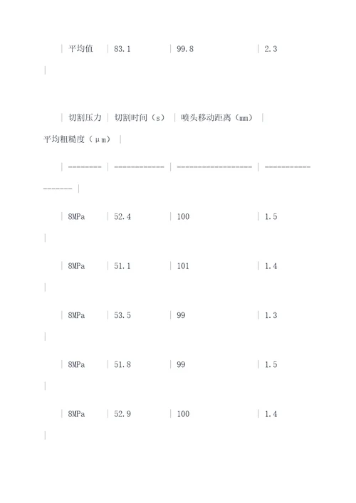 金工切割实验报告