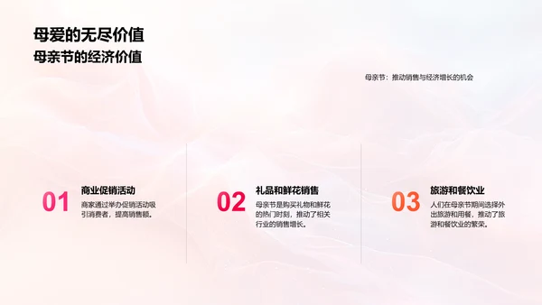 母亲节的价值