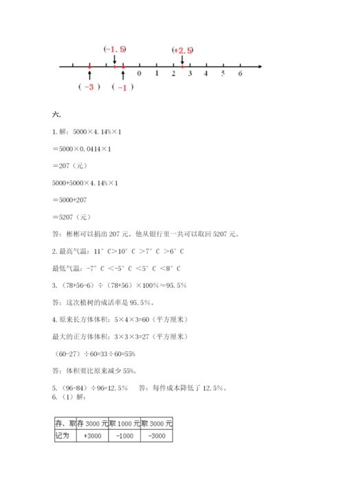 小学六年级数学摸底考试题附完整答案【夺冠】.docx