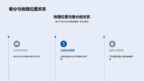 春分节气与科学教育