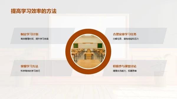 探索校园生活