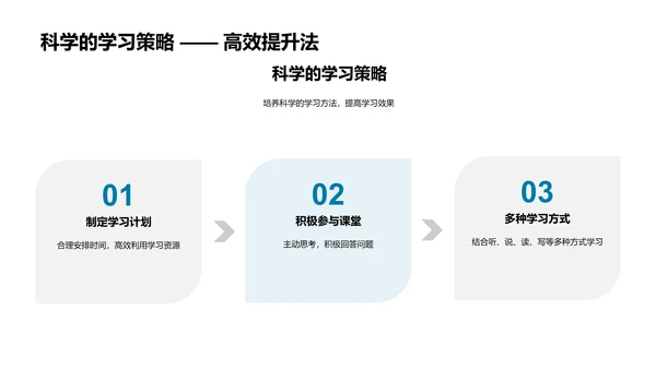 考试策略与学习成长PPT模板