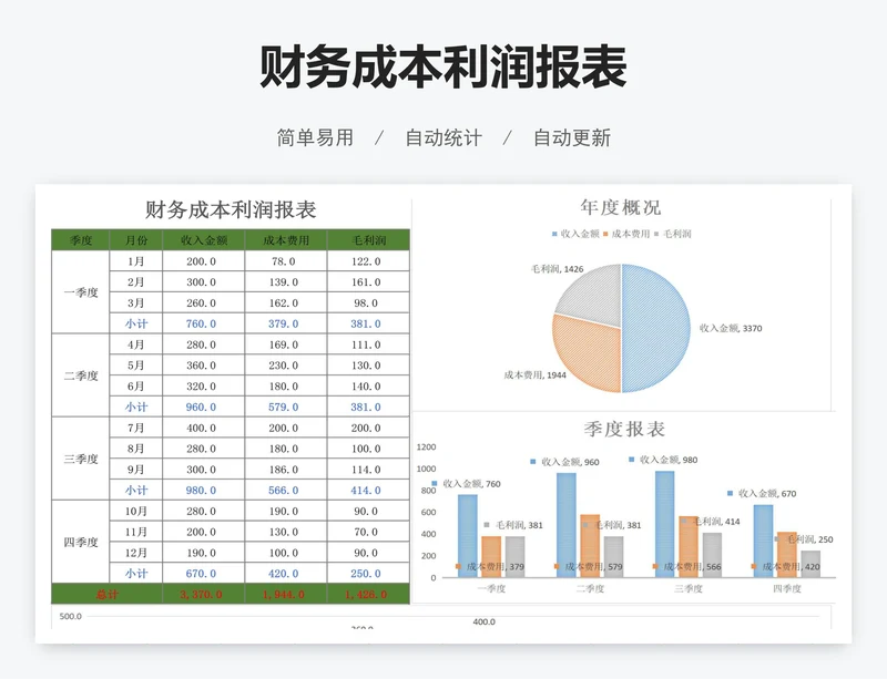 财务成本利润报表