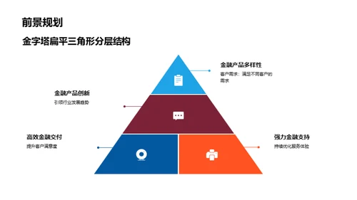 引领金融科技新篇章