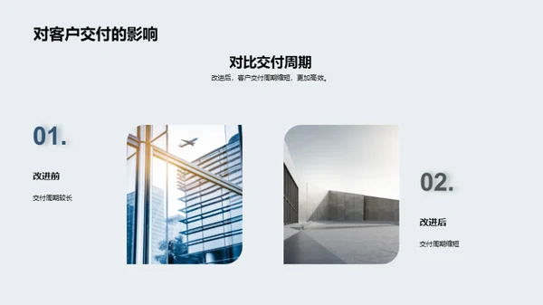 优化提效之路