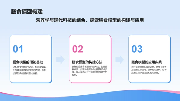 蓝色插画风合理饮食预防肥胖健康教育PPT模板