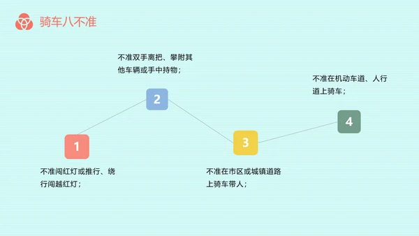 主题教育交通安全PPT模板