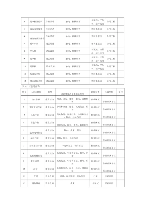 酚醛树脂固体装置现场管理类隐患排查治理清单.docx