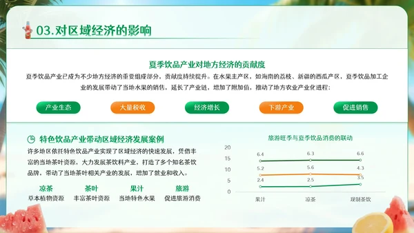 绿色卡通风夏季饮品经济消费报告PPT模板