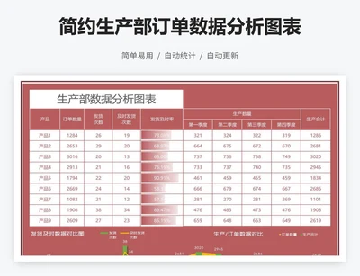 简约生产部订单数据分析图表