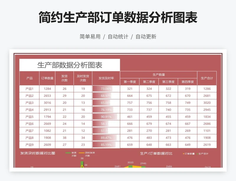 简约生产部订单数据分析图表