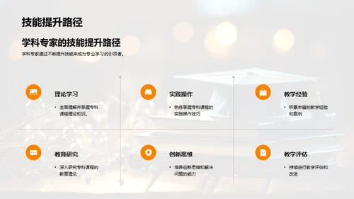 深化专科学习指导