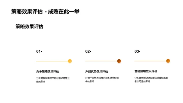 春节汽车市场洞察