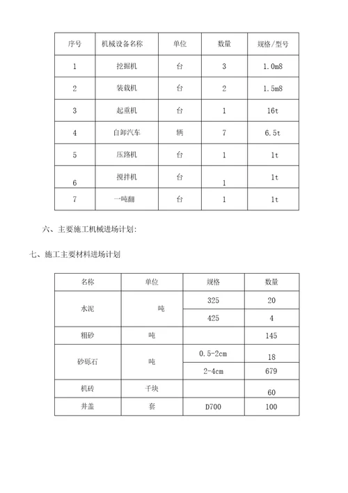 市政管网改造工程施工组织设计方案