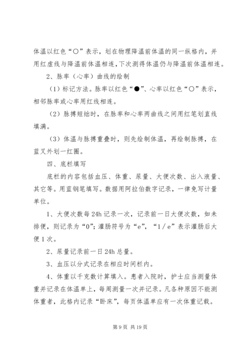 体温单的书写内容与格式.docx