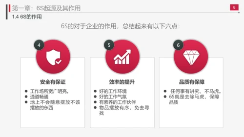 现场管理实施方法与技巧PPT模板