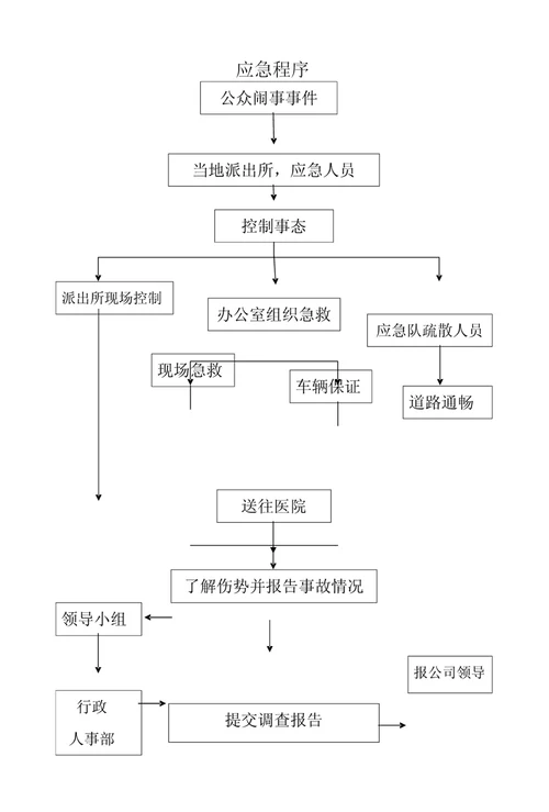 工厂突发事件预案