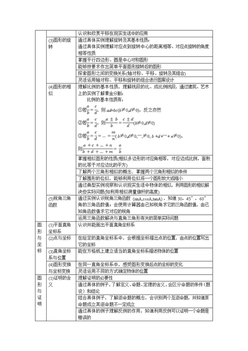 2013年广州市初中毕业生学业考试数学考试大纲