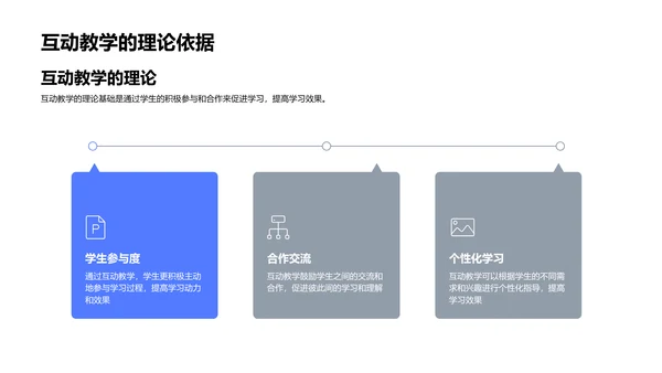 互动教学模式学习报告PPT模板