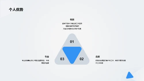 白色互联网行业个人简历PPT案例