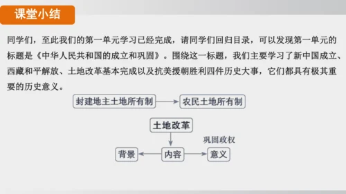 第3课_土地改革（课件）2024-2025学年统编版八年级历史下册