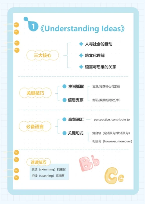 学习笔记-《Ideas》蓝色word模板