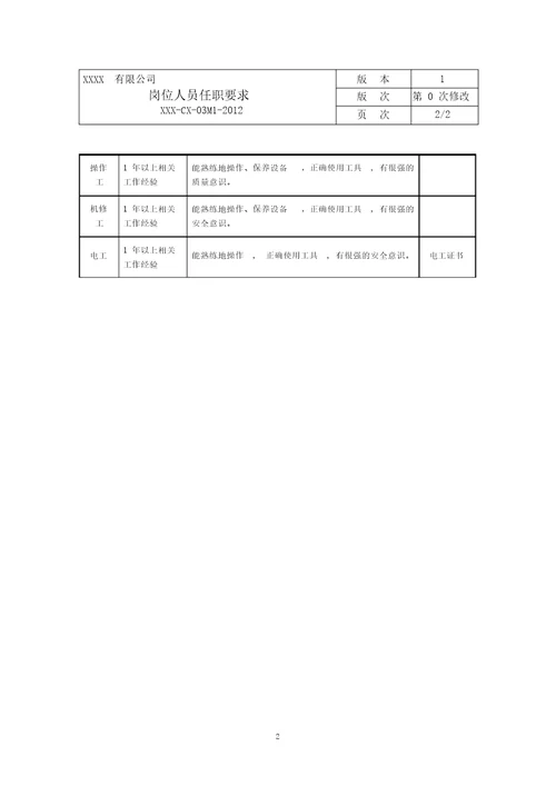 企业岗位人员任职要求模板
