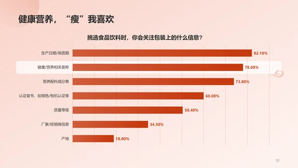 国潮包装调研报告PPT