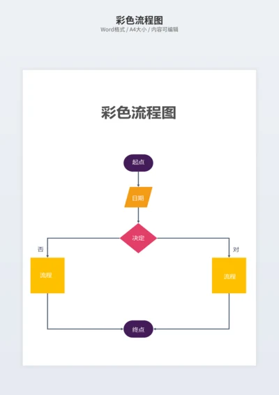 彩色流程图