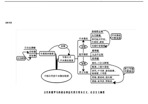 高中历史必修一思维导图3.docx