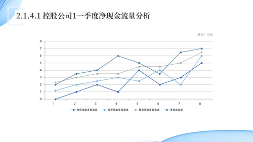 蓝色水彩简约科技经营分析报告汇报PPT课件问题分析与解决