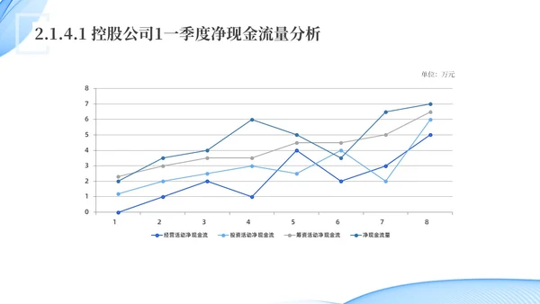 蓝色水彩简约科技经营分析报告汇报PPT课件问题分析与解决
