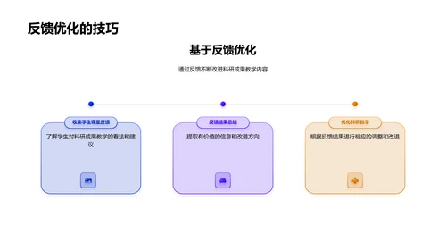 科研成果的教学转化PPT模板