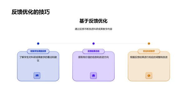 科研成果的教学转化PPT模板