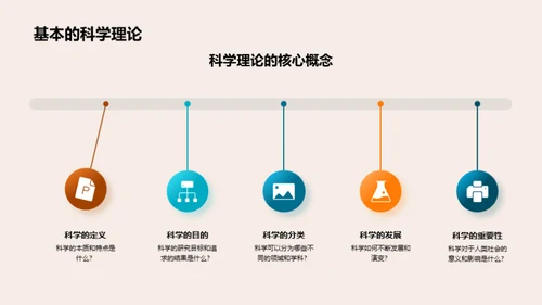 科学实验与理论