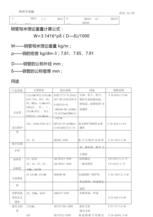 常用钢管尺寸规格一览表之欧阳生创编.docx