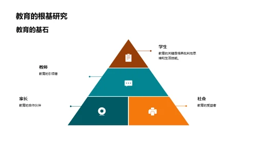 优质教育的实践