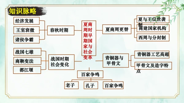 第二单元 夏商周时期：早期国家与社会变革 大单元复习课件